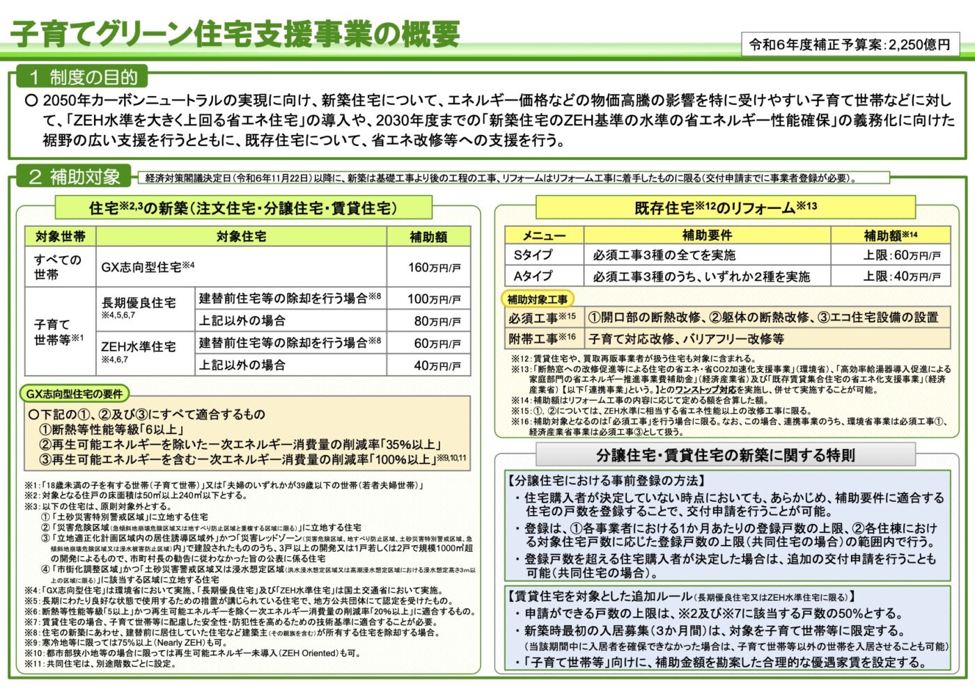 画像に alt 属性が指定されていません。ファイル名: %E3%82%B0%E3%83%AA%E3%83%BC%E3%83%B3%E4%BD%8F%E5%AE%85%E6%94%AF%E6%8F%B4%E4%BA%8B%E6%A5%AD-1400x990.jpg